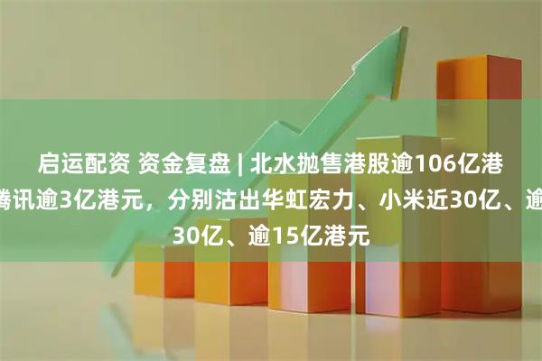 启运配资 资金复盘 | 北水抛售港股逾106亿港元，抢筹腾讯逾3亿港元，分别沽出华虹宏力、小米近30亿、逾15亿港元